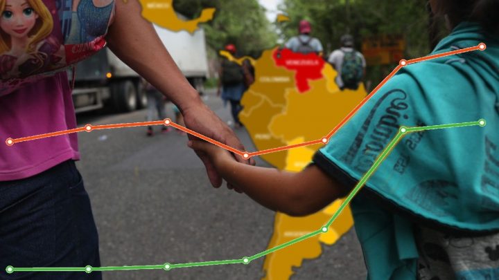 La migración en el continente: situación que la Cumbre de las Américas debe abordar