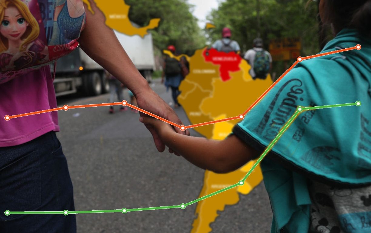 La migración en el continente: situación que la Cumbre de las Américas debe abordar