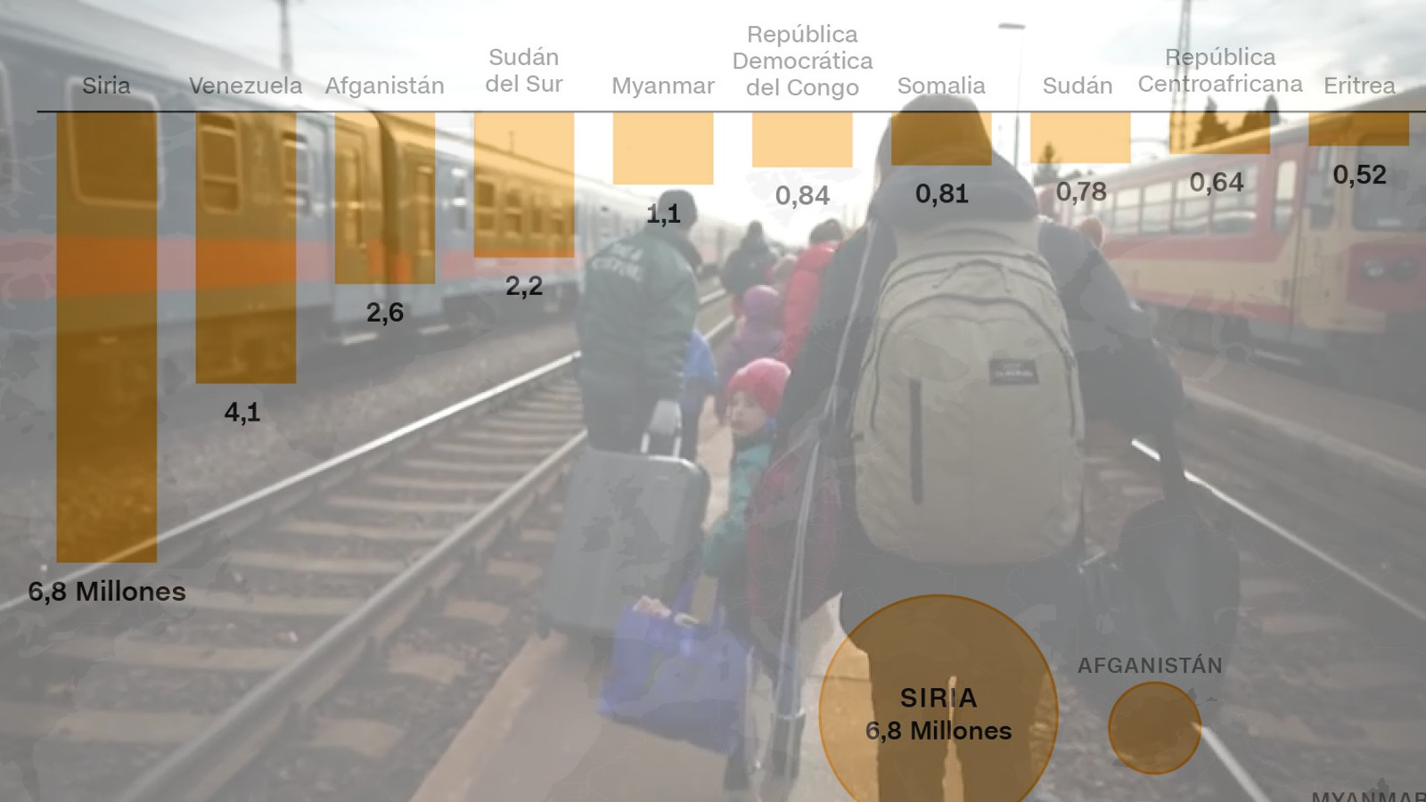 ¿Cuáles son los países que más refugiados reciben en el mundo?