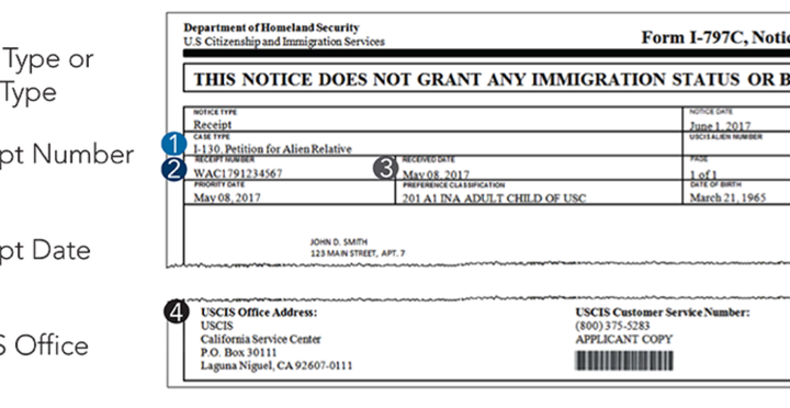 Si tu caso de parole o de Inmigración se retrasa, realiza así una consulta individual a USCIS