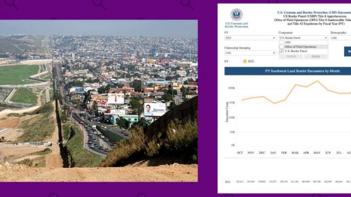 Cruces fronterizos, detenciones y encuentros: cómo leer las cifras y de dónde salen